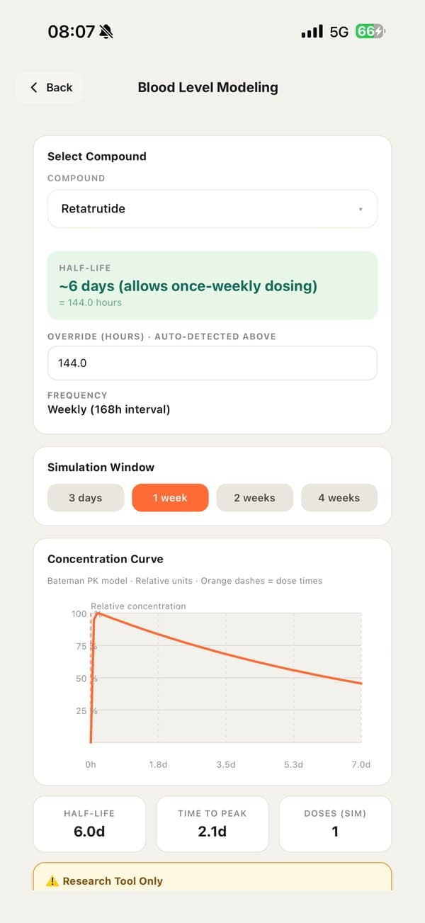 Protokol PK Modeling — Retatrutide concentration curve, 6-day half-life