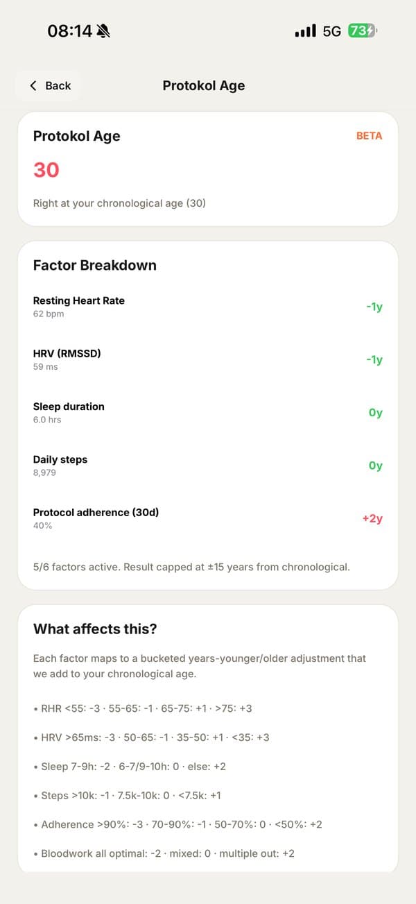 Protokol Age — biological age 30 with factor breakdown