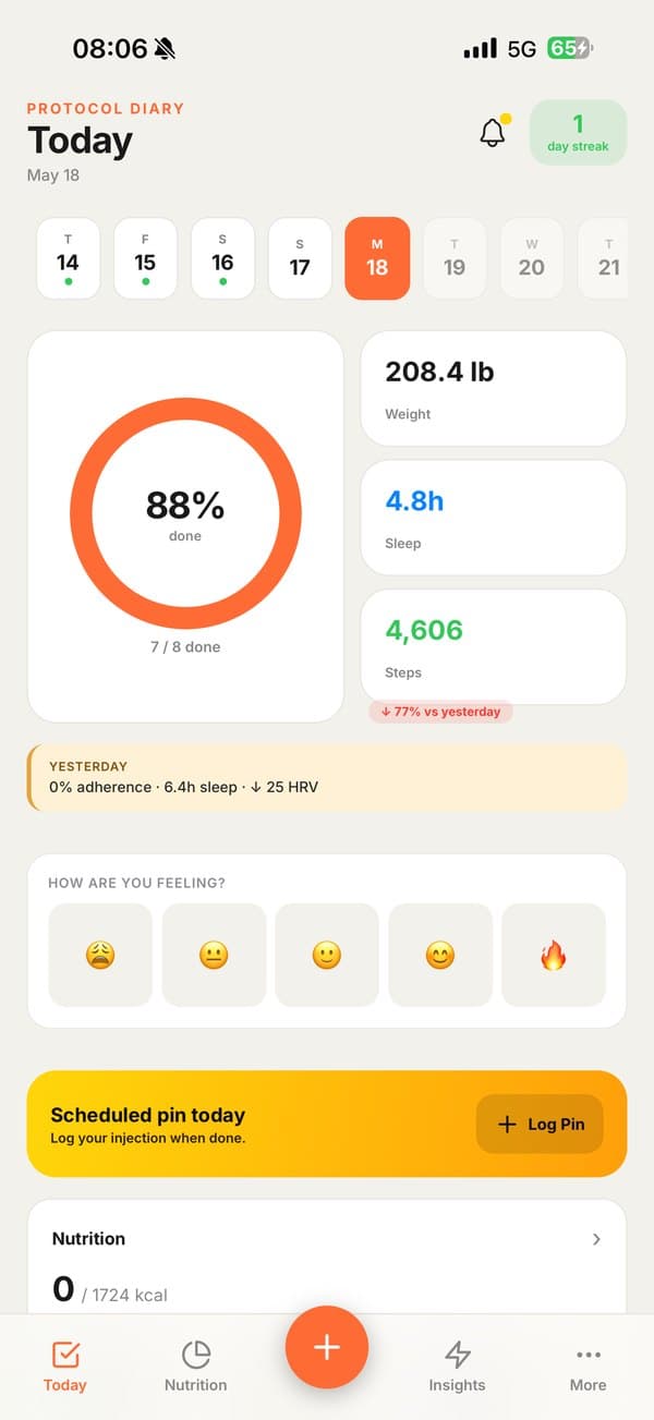 Protokol Today dashboard — 88% adherence, weight, sleep, steps